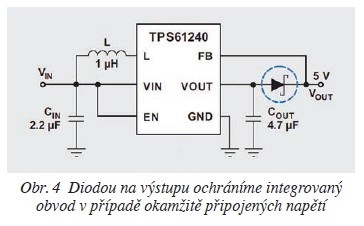 Obr. 4